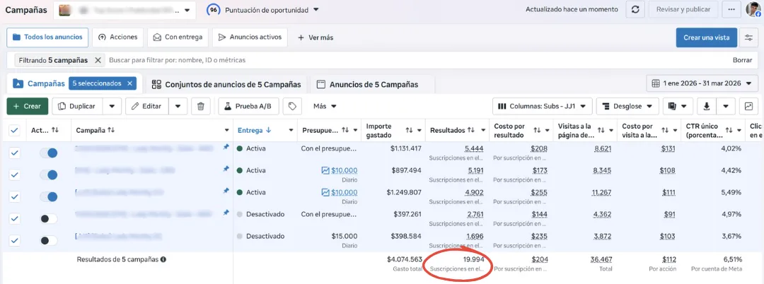 Métricas de costo por resultado en campañas